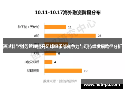 通过科学财务管理提升足球俱乐部竞争力与可持续发展路径分析